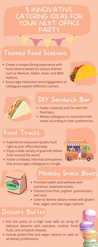 Infographic looking at the top 5 innovative catering ideas for an office party